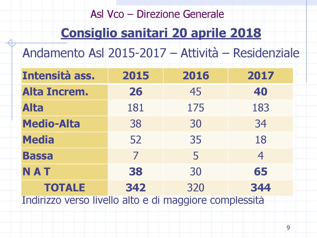 Asl Vco Direzione Generale Ppt Scaricare